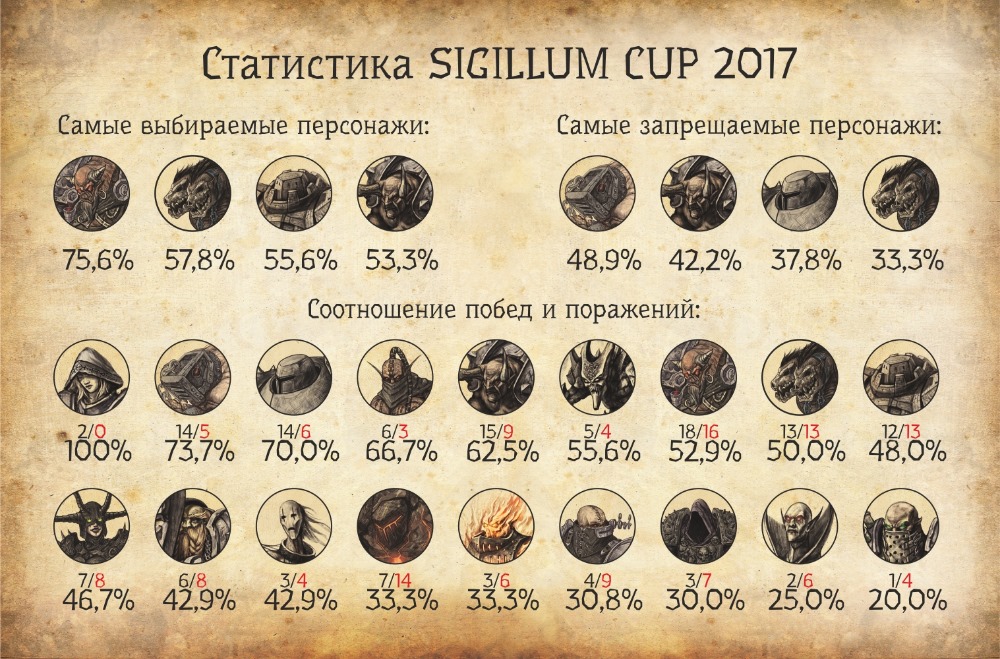 statistika-sigillum-cup-2017
